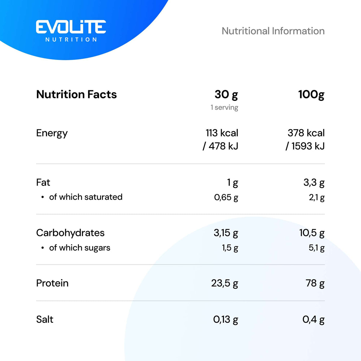 Evolite Nutrition Whey Protein Matrix 900g Nutrition Facts