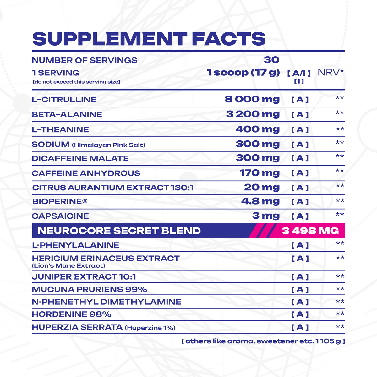 Veiny Galaxy Hyperion Inhaltsstoffe mit Citrullin, Dicaffein-Malat und NeuroCore Blend